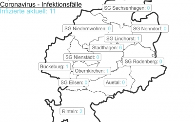 Corona-Fallzahlen vom 7. Juli