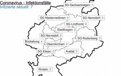 Corona-Fallzahlen vom 1. Juli