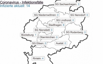 Corona-Fallzahlen vom 23. Juni