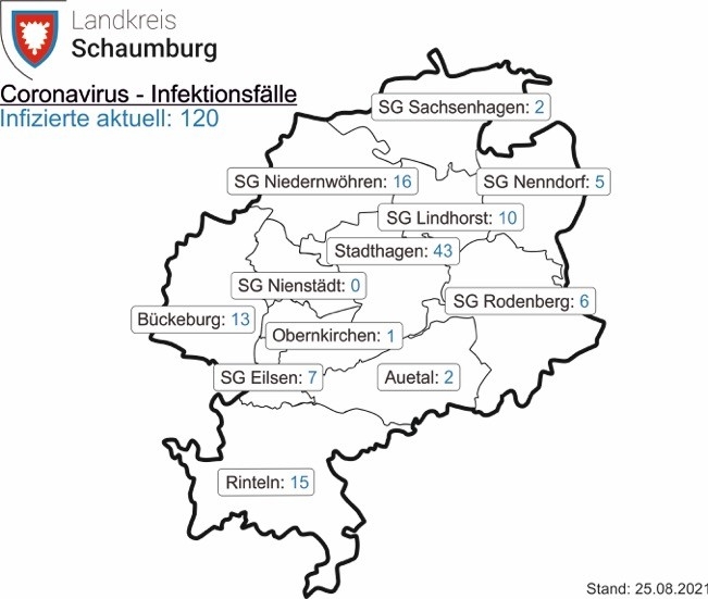 ©2021 Schaumburger Wochenblatt