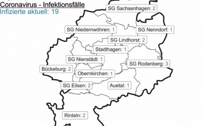 Corona-Fallzahlen vom 27. Juli