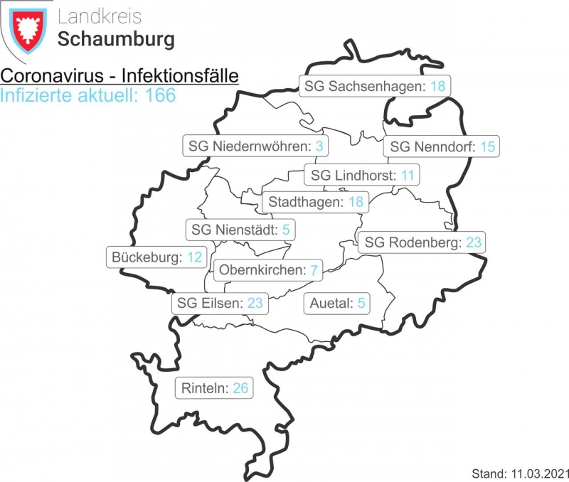 ©2021 Schaumburger Wochenblatt