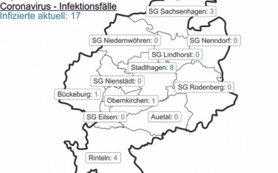 Corona-Fallzahlen vom 21. Juni