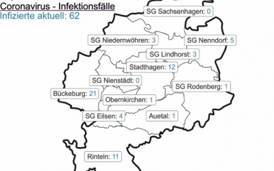 Corona-Fallzahlen vom 16. August