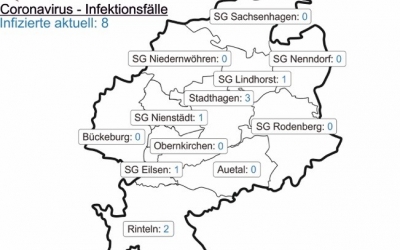 Corona-Fallzahlen vom 15. Juli