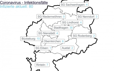 Corona-Fallzahlen vom 9. Juni