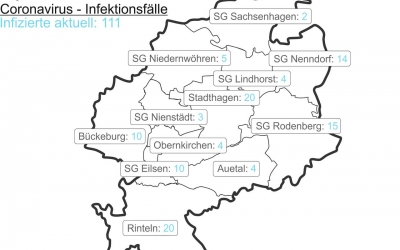 Inzidenz steigt erneut leicht an