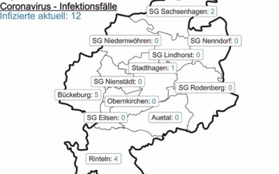 Corona-Fallzahlen vom 28. Juni