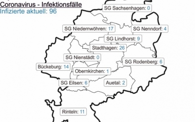 Corona-Fallzahlen vom 24. August