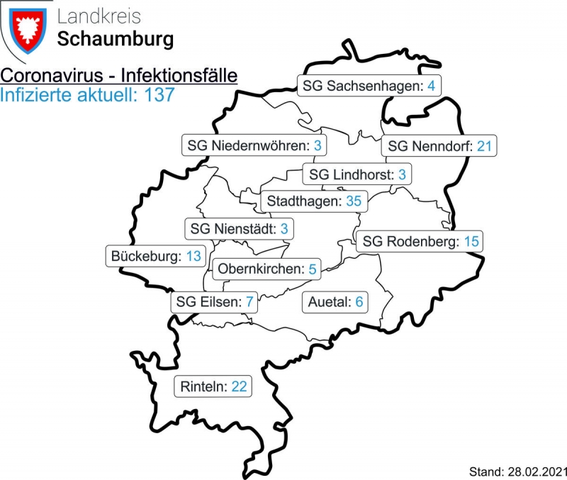 ©2021 Schaumburger Wochenblatt