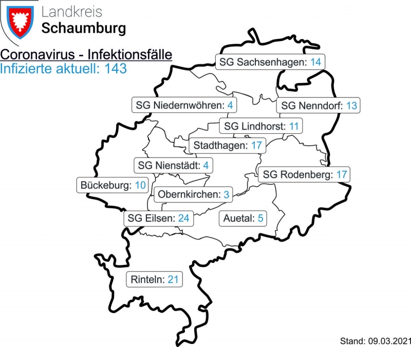 ©2021 Schaumburger Wochenblatt