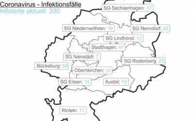 Corona-Fallzahlen vom 06 Mai