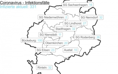 Izidenzwert steigt weiterhin