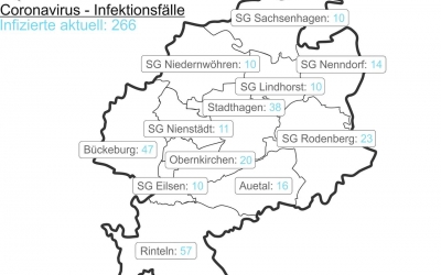 Corona-Fallzahlen vom 14 Mai