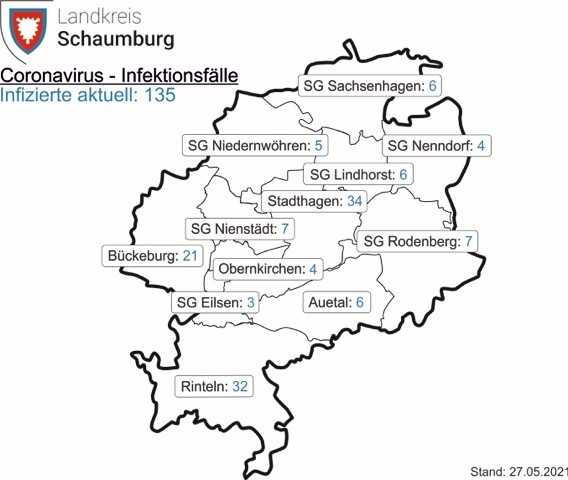 ©2021 Schaumburger Wochenblatt