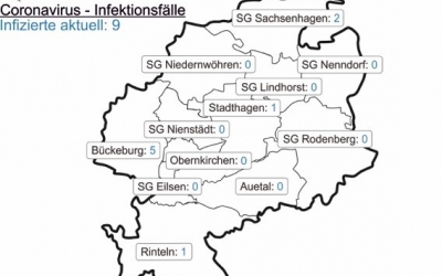 Corona-Fallzahlen vom 29. Juni