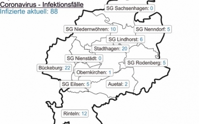 Corona-Fallzahlen vom 19. August