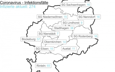 Corona-Fallzahlen vom 10 Mai