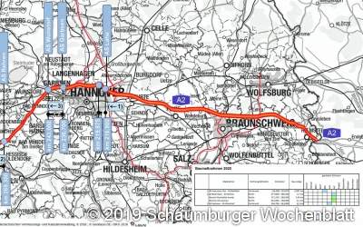 Projekte der Bausaison 2020 auf der A2
