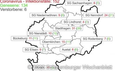 Corona-Fälle im Landkreis Sch...