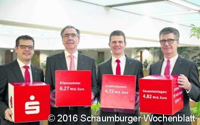 Niedrige Zinsen prägen auch das Geschäftsjahr 2015