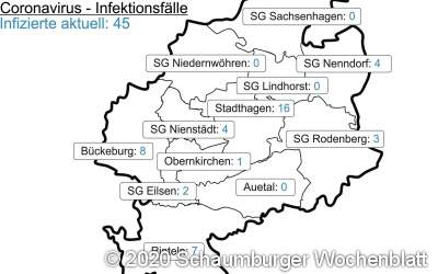 Infektionszahlen
steigen wieder