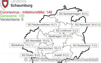 Corona-Fälle im Landkreis Sch...