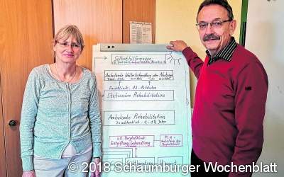 Zwei Mal über 0,5 - und schon 
kann es zum 