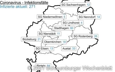 Landkreis geht Impfstoff aus L...