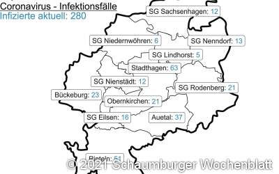 Ein weiterer Todesfall Aktuell...