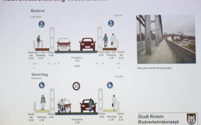 Rinteln hat das Potenzial für viel mehr Radverkehr<br>
