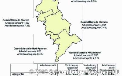Frühjahrsbelebung lässt Arbeitslosenzahl sinken