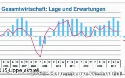 Verstärkte Investitionsbereitschaft
