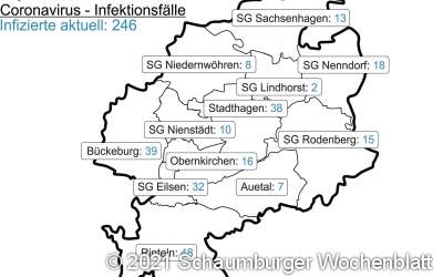 Erstimpfungen weiterhin ausges...
