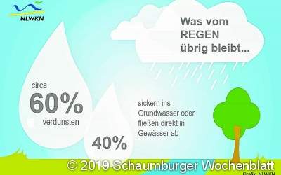 Niedrigwasserphase geht in Verlängerung