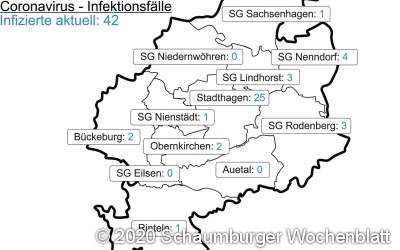 Fallzahlen steigen leicht