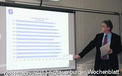 Personeller Umbruch ist abgeschlossen