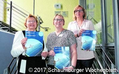Klimaschutz als Leitthema