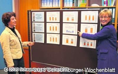 IGS erntet Sonderlob von Inspektoren