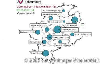 Corona-Fälle im Landkreis
L...