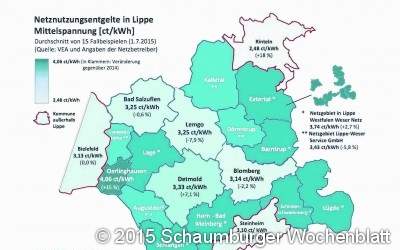 Erhebliche Unterschiede