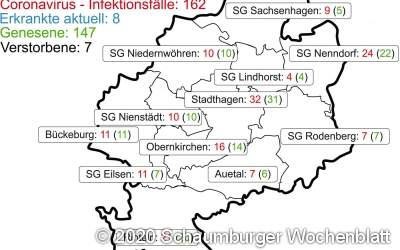 Acht Corona-Patienten im Landk...