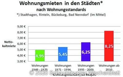 Das 