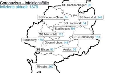 Ein weiterer Todesfall in Schaumburg