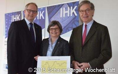 Verstärkte Investitionsbereitschaft
