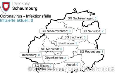 Corona-Fälle im 
Landkreis Schaumburg